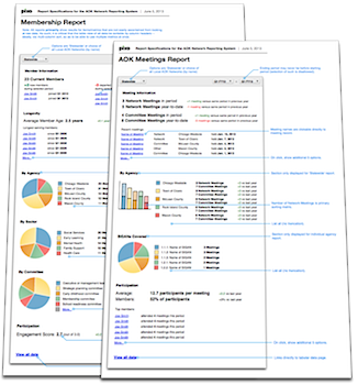 Specification for Reports